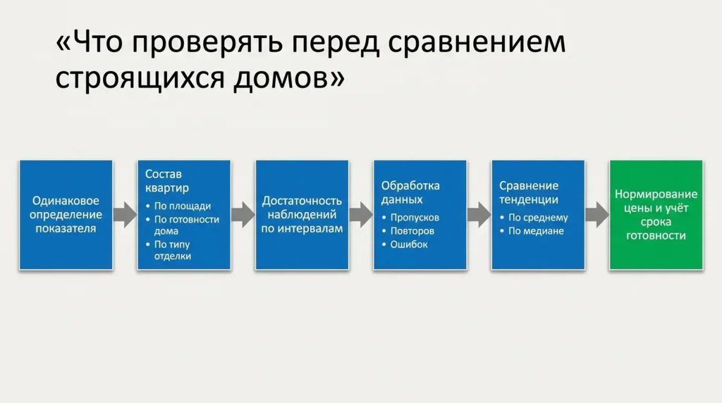 Что проверять перед сравнением
